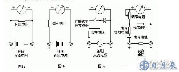 測量電阻：--先將表棒搭在一起短路，使指針向右偏轉(zhuǎn)，隨即調(diào)整“Ω”調(diào)零旋鈕，使指針恰好指到0。然后將兩根表棒分別接觸被測電阻（或電路）兩端，讀出指針在歐姆刻度線（第一條線）上的讀數(shù)，再乘以該檔標(biāo)的數(shù)字，就是所測電阻的阻值。例如用R*100擋測量電阻，指針指在80，則所測得的電阻值為80*100=8K。