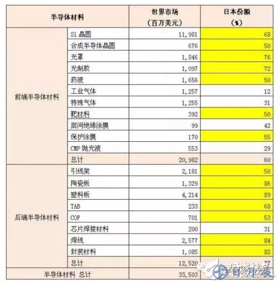硅晶圓缺貨嚴重 日企憑什么主導(dǎo)市場走向？