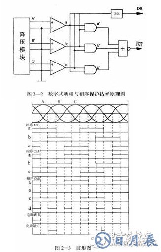 以51單片機為核心的斷相與相序保護數字控制系統(tǒng)設計