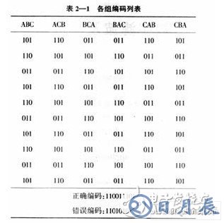 以51單片機為核心的斷相與相序保護數字控制系統(tǒng)設計