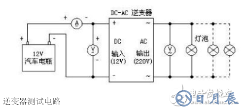 詳解由MOS管、變壓器搭建的逆變器電路及其制作過程