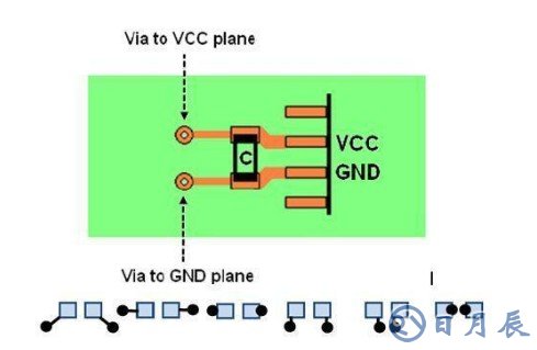 EMC作用是什么？淺析EMC在電路設(shè)計(jì)當(dāng)中的問題