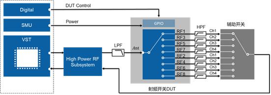 開關(guān)時間、諧波、互調(diào)失真測試的基本介紹