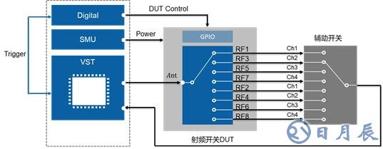開關(guān)時間、諧波、互調(diào)失真測試的基本介紹