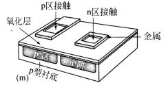 最終的器件有兩個接觸，一個連接n區(qū)，一個連接p襯底