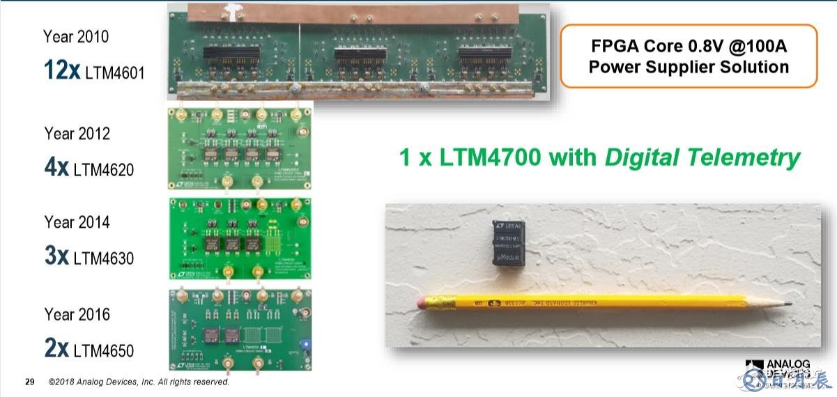LTM4700只有拇指大小，厚度約和鉛筆一樣