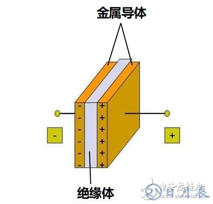 直流電為什么可以給電容充電？