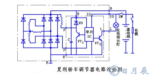 汽車電路是靠什么穩(wěn)壓的？汽車電源穩(wěn)壓器真的有用嗎？