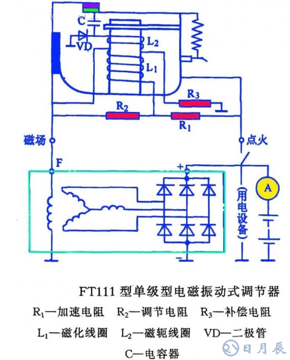 汽車電路是靠什么穩(wěn)壓的？汽車電源穩(wěn)壓器真的有用嗎？