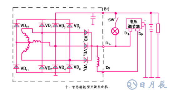 汽車電路是靠什么穩(wěn)壓的？汽車電源穩(wěn)壓器真的有用嗎？