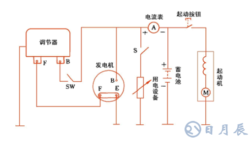 汽車電路是靠什么穩(wěn)壓的？汽車電源穩(wěn)壓器真的有用嗎？