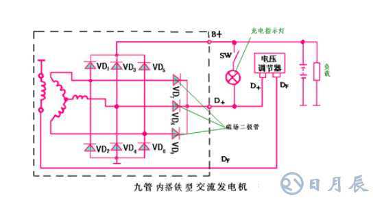 汽車電路是靠什么穩(wěn)壓的？汽車電源穩(wěn)壓器真的有用嗎？