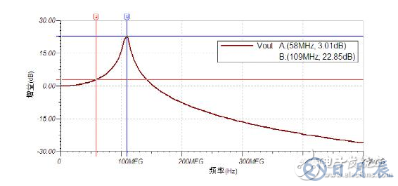 示波器測量高速信號時(shí)的注意事項(xiàng)