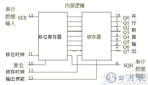 真的很實(shí)用！串行LED顯示電路設(shè)計(jì)