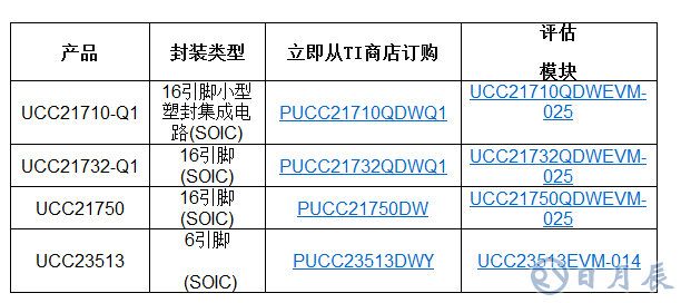TI推出多款新型隔離式柵極驅(qū)動(dòng)器，具備出色的監(jiān)控能力和高壓保護(hù)