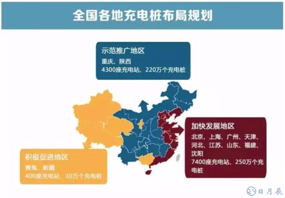 充電樁越多，車主越“焦慮”？