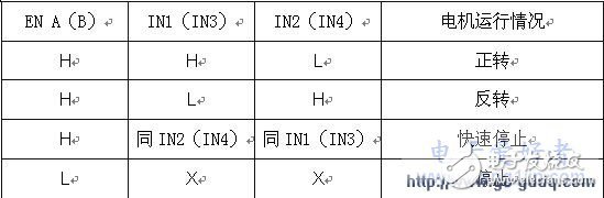 51單片機(jī)輪式機(jī)器人運(yùn)動控制系統(tǒng)的設(shè)計