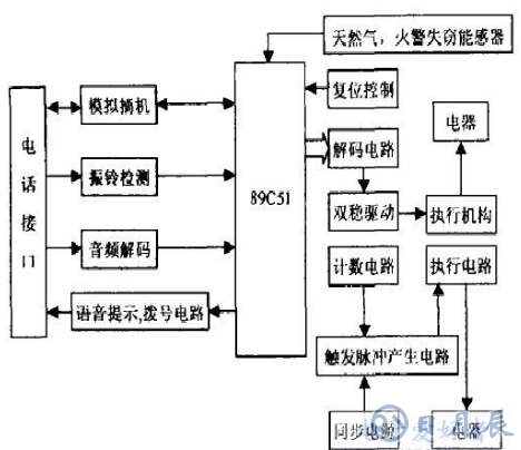AT89C51單片機(jī)電話(huà)遙控報(bào)警器電路的設(shè)計(jì)