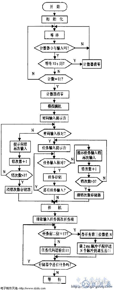 AT89C51單片機(jī)電話(huà)遙控報(bào)警器電路的設(shè)計(jì)