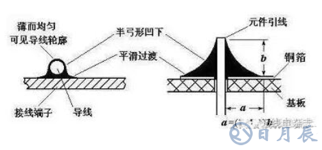 pcb電路板手工焊接技術(shù)，手工焊接基本操作方法