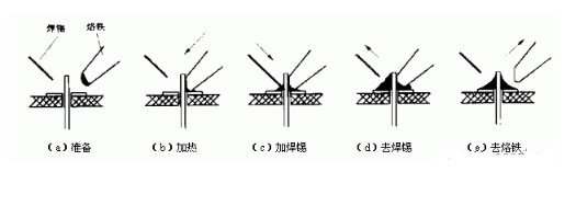 pcb電路板手工焊接技術(shù)，手工焊接基本操作方法