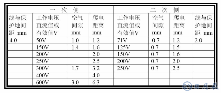 普通PCB板上的銅箔是多厚？