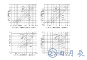 普通PCB板上的銅箔是多厚？