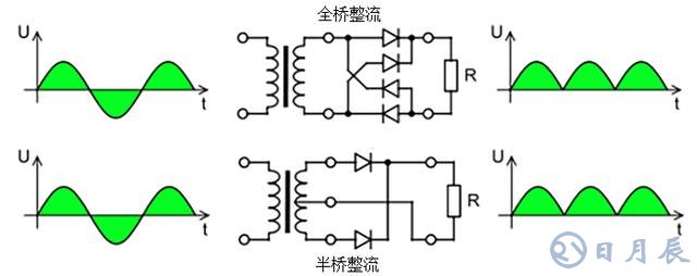 半橋整流和全橋整流有什么不同之處？