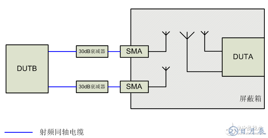 MIMO天線(xiàn)增益不同引起的吞吐量波動(dòng)