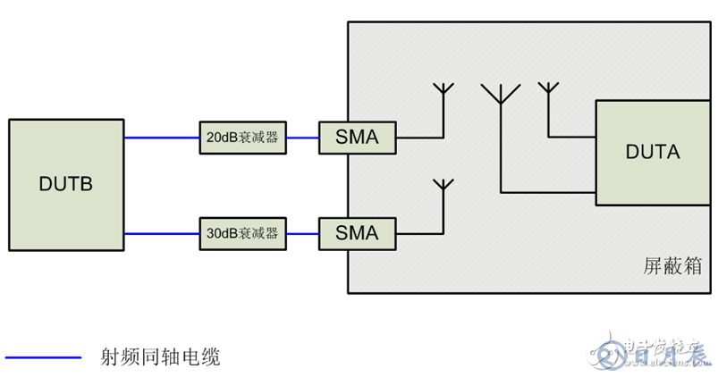 MIMO天線(xiàn)增益不同引起的吞吐量波動(dòng)