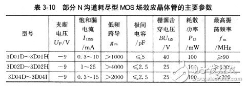 場效應(yīng)管有哪些基本參數(shù)？