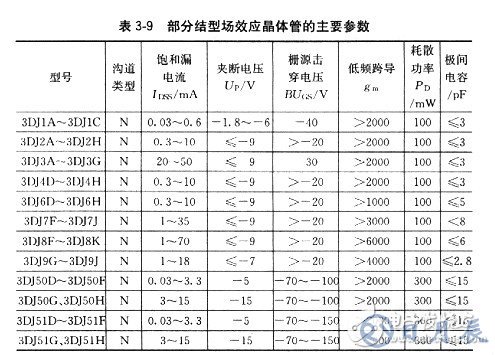 場效應(yīng)管有哪些基本參數(shù)？