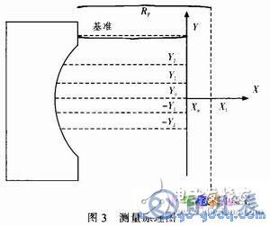 基于AVR單片機(jī)的輪胎內(nèi)徑測量系統(tǒng)設(shè)計