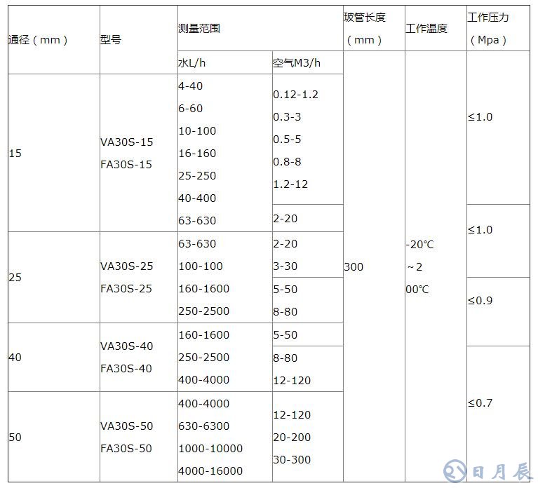 轉子流量計規(guī)格_轉子流量計選型