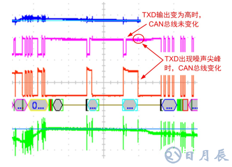 如何保證MCU與隔離收發(fā)器的可靠通信？