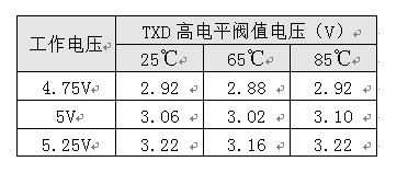 如何保證MCU與隔離收發(fā)器的可靠通信？
