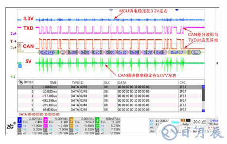 如何保證MCU與隔離收發(fā)器的可靠通信？