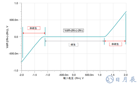 德州儀器：什么是運(yùn)算放大器？