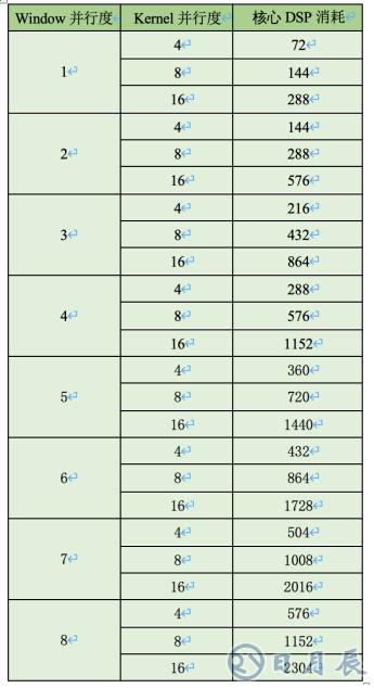 AI邊緣計(jì)算平臺(tái)EdgeBoard如何實(shí)現(xiàn)靈活、快速部署？