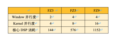 AI邊緣計(jì)算平臺(tái)EdgeBoard如何實(shí)現(xiàn)靈活、快速部署？