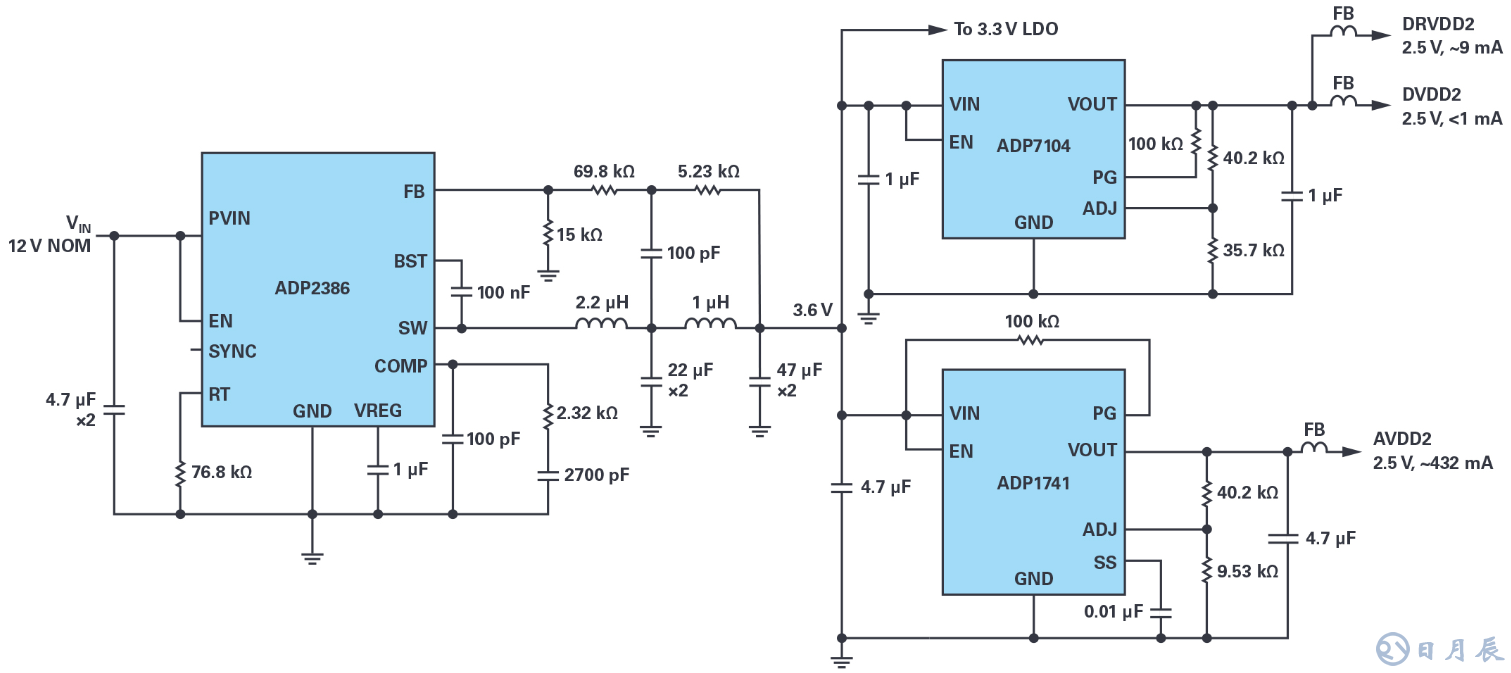 如何在擁擠的電路板上實(shí)現(xiàn)低EMI的高效電源設(shè)計(jì)？