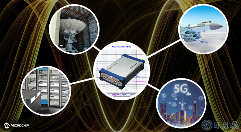 Microchip新一代相位噪聲分析儀53100A，助力更精確表征各種振蕩器