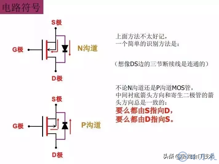 MOS管電路工作原理及詳解！50多張圖揭示一切MOS管電路圖