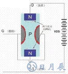 一文詳解MOS管，看完后醍醐灌頂！