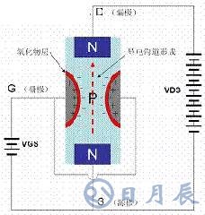 一文詳解MOS管，看完后醍醐灌頂！